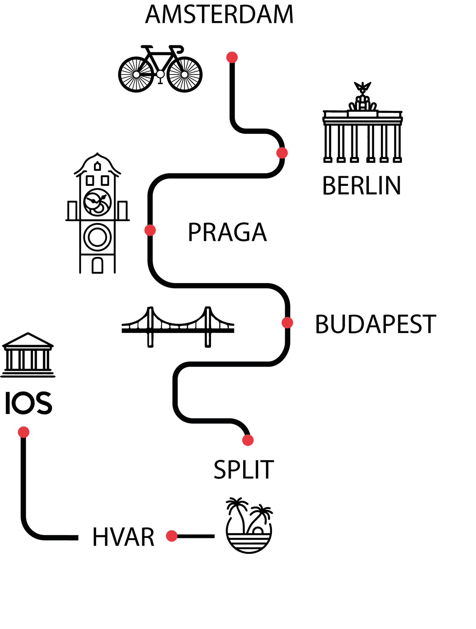 Interrail Europa